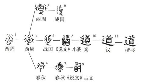 道 說文解字